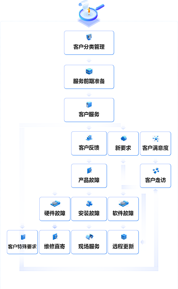 前装：400-876-1890 后装：0571-88963850